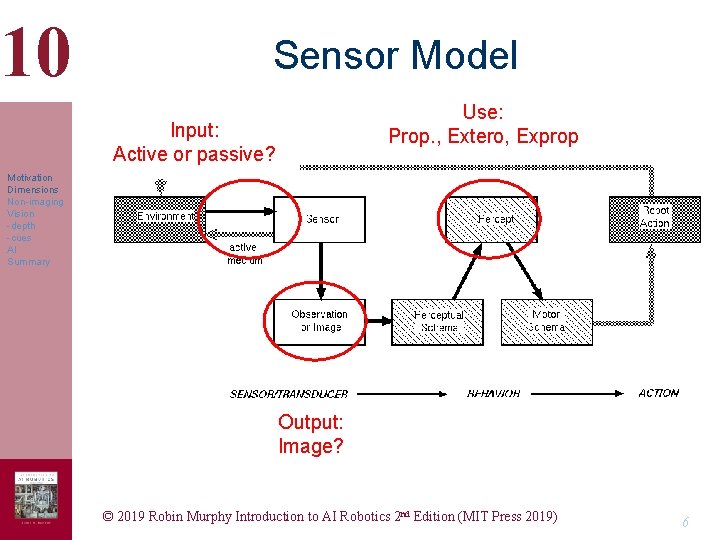 10 Sensor Model Use: Prop. , Extero, Exprop Input: Active or passive? Motivation Dimensions 10 Sensor Model Use: Prop. , Extero, Exprop Input: Active or passive? Motivation Dimensions