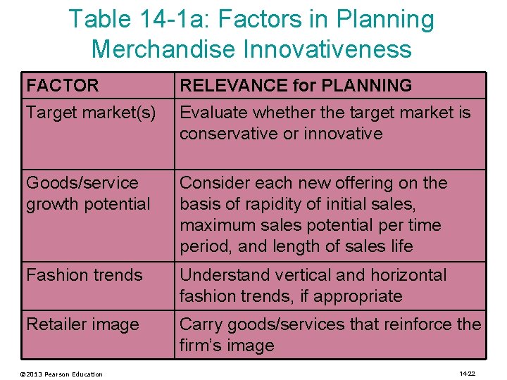 Table 14 -1 a: Factors in Planning Merchandise Innovativeness FACTOR RELEVANCE for PLANNING Target