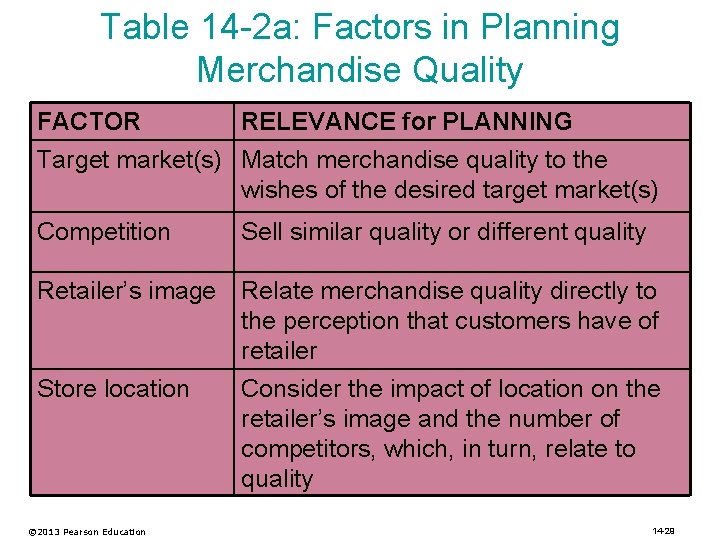 Table 14 -2 a: Factors in Planning Merchandise Quality FACTOR RELEVANCE for PLANNING Target