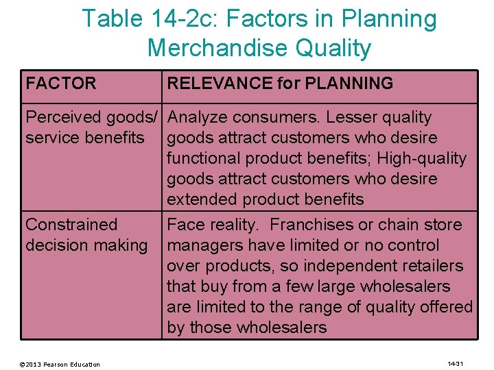 Table 14 -2 c: Factors in Planning Merchandise Quality FACTOR RELEVANCE for PLANNING Perceived