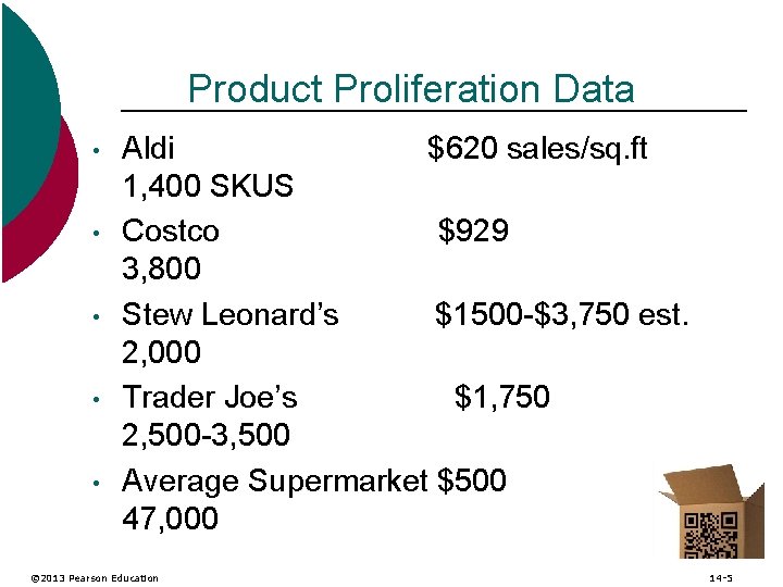 Product Proliferation Data • • • Aldi $620 sales/sq. ft 1, 400 SKUS Costco