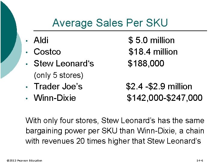 Average Sales Per SKU • • • Aldi Costco Stew Leonard‘s $ 5. 0