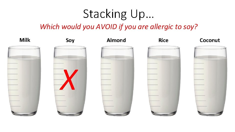 Stacking Up… Which would you AVOID if you are allergic to soy? Milk Soy