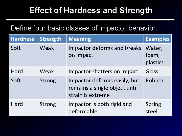 Effect of Hardness and Strength Define four basic classes of impactor behavior: Hardness Strength