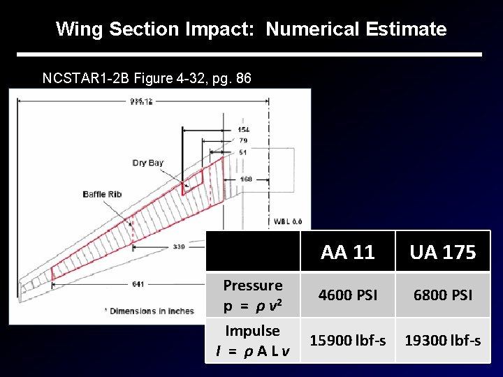 Wing Section Impact: Numerical Estimate NCSTAR 1 -2 B Figure 4 -32, pg. 86