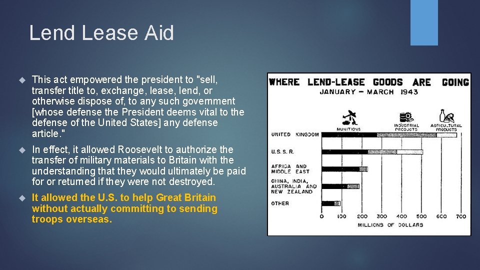 Lend Lease Aid This act empowered the president to "sell, transfer title to, exchange,