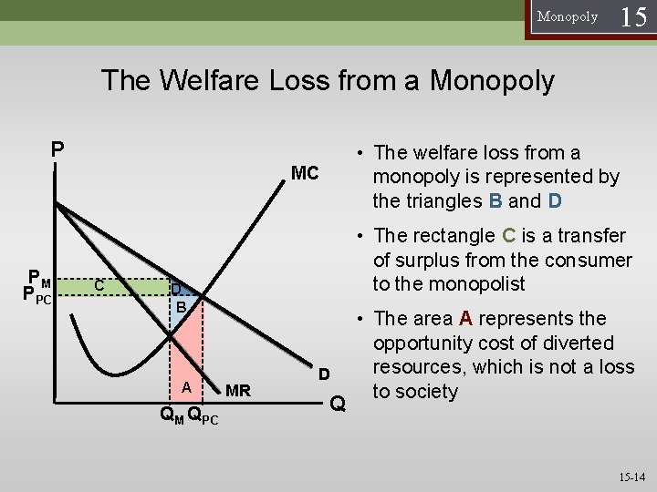 15 Monopoly The Welfare Loss from a Monopoly P • The welfare loss from