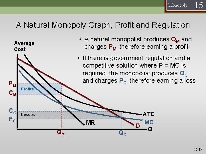 Monopoly 15 A Natural Monopoly Graph, Profit and Regulation • A natural monopolist produces