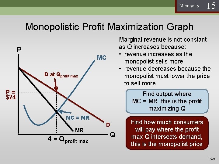 Monopoly 15 Monopolistic Profit Maximization Graph Marginal revenue is not constant as Q increases