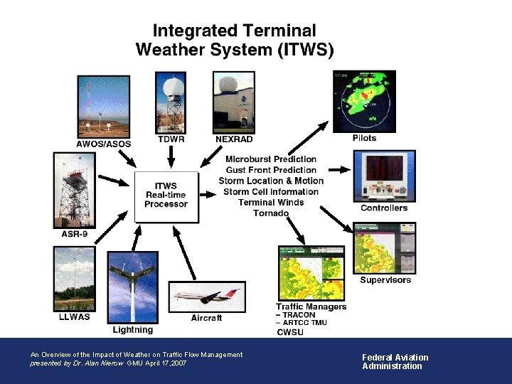  • An Overview of Aviation Weather Impacts An Overview of the Impact of