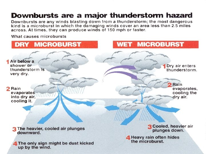  • An Overview of Aviation Weather Impacts An Overview of the Impact of