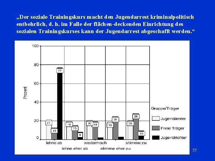 „Der soziale Trainingskurs macht den Jugendarrest kriminalpolitisch entbehrlich, d. h. im Falle der flächen-deckenden