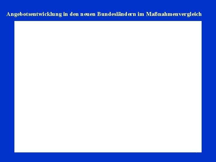 Angebotsentwicklung in den neuen Bundesländern im Maßnahmenvergleich 7 