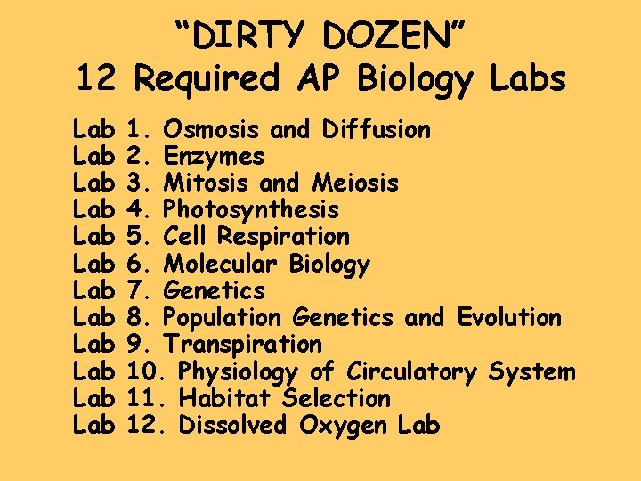 “DIRTY DOZEN” 12 Required AP Biology Labs Lab Lab Lab 1. Osmosis and Diffusion