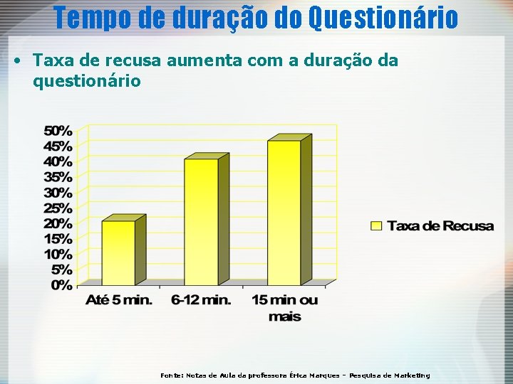 Tempo de duração do Questionário • Taxa de recusa aumenta com a duração da