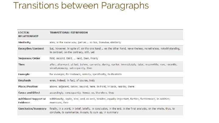 Transitions between Paragraphs 