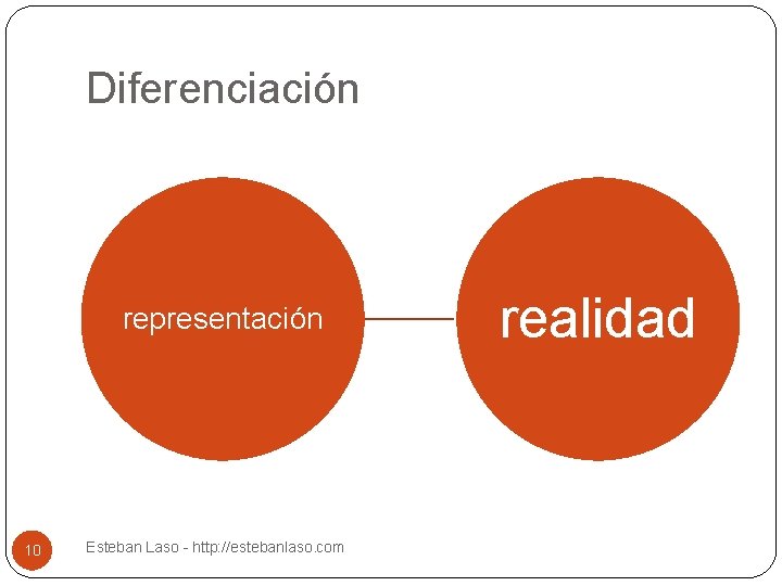 Diferenciación representación 10 Esteban Laso - http: //estebanlaso. com realidad 