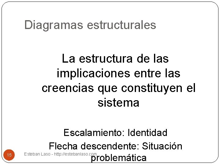 Diagramas estructurales La estructura de las implicaciones entre las creencias que constituyen el sistema