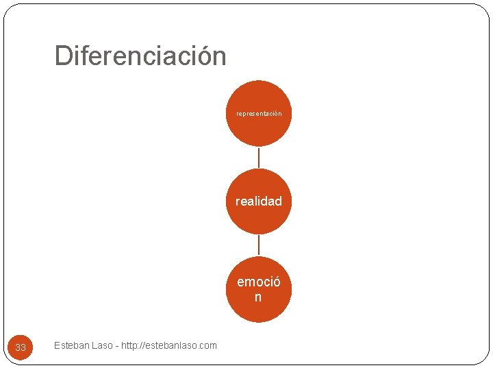 Diferenciación representación realidad emoció n 33 Esteban Laso - http: //estebanlaso. com 