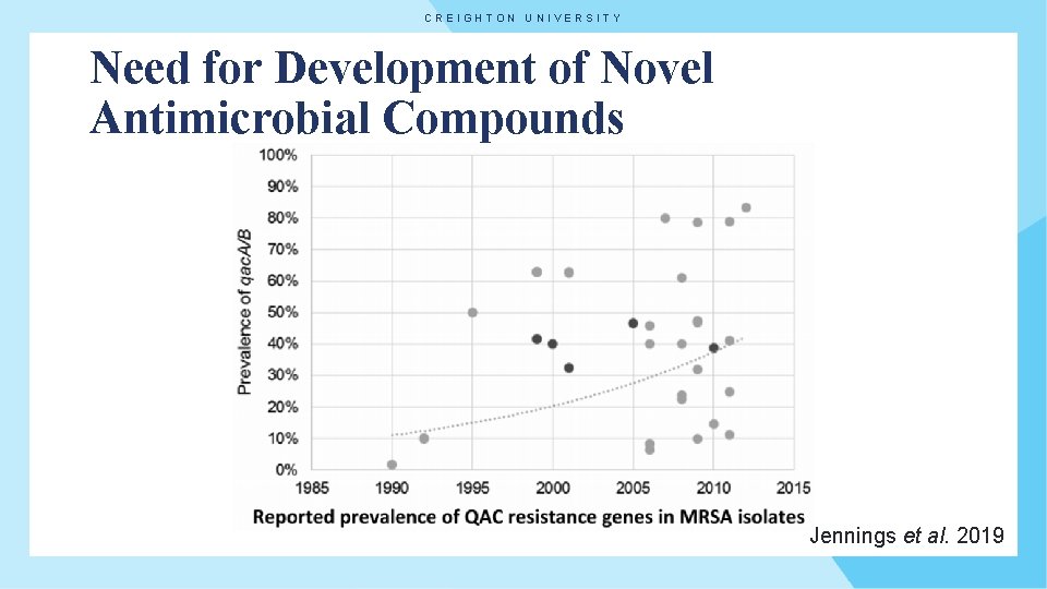 Synthesis and antimicrobial evaluation of 1 2 3