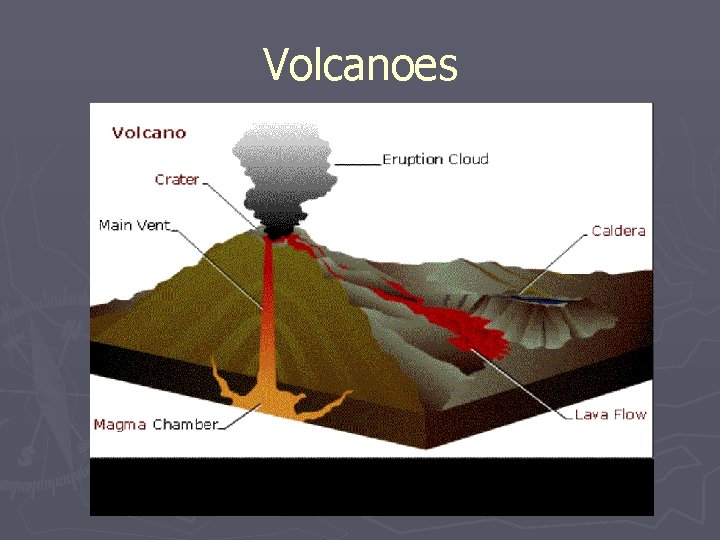 Volcanoes 