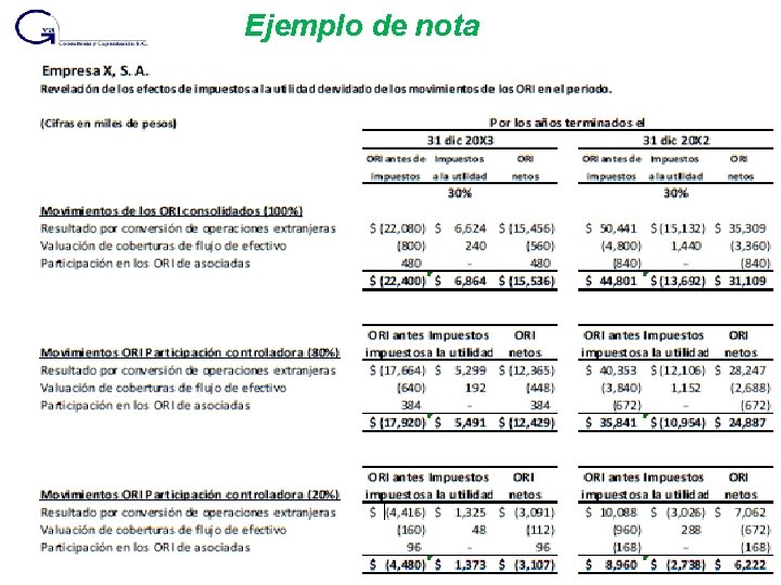 Ejemplo de nota 64 