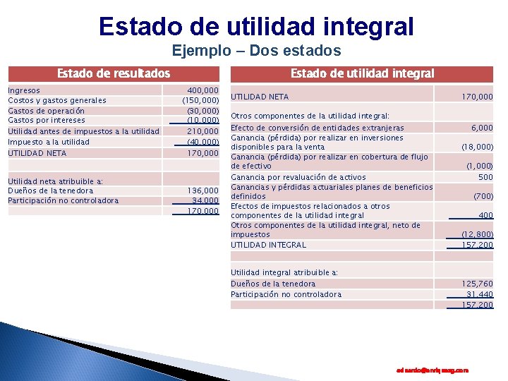 Estado de utilidad integral Ejemplo – Dos estados Estado de resultados Ingresos Costos y