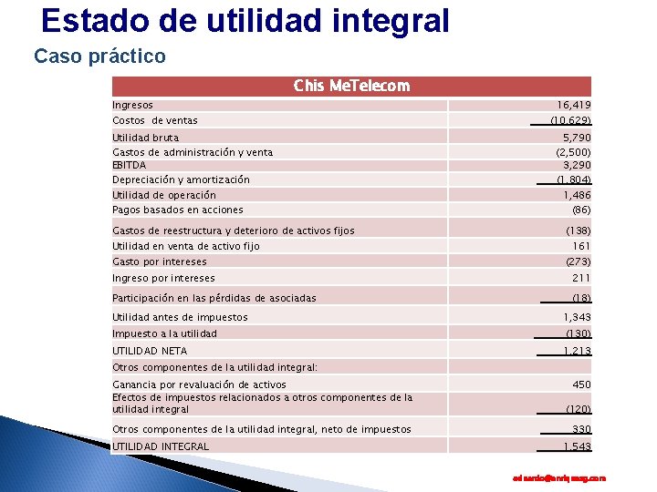 Estado de utilidad integral Caso práctico Ingresos Chis Me. Telecom Costos de ventas Utilidad