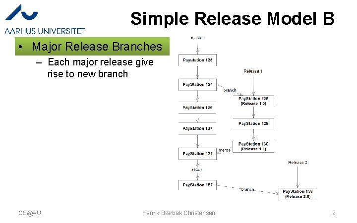 Simple Release Model B • Major Release Branches – Each major release give rise Simple Release Model B • Major Release Branches – Each major release give rise
