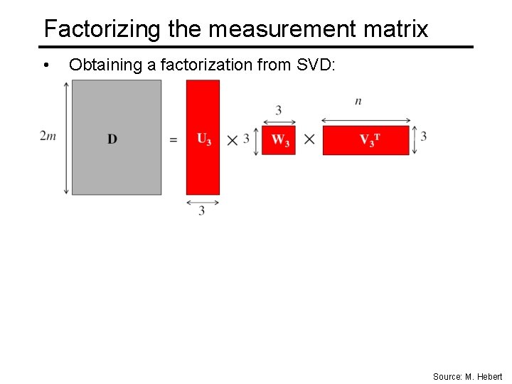 Factorizing the measurement matrix • Obtaining a factorization from SVD: Source: M. Hebert 