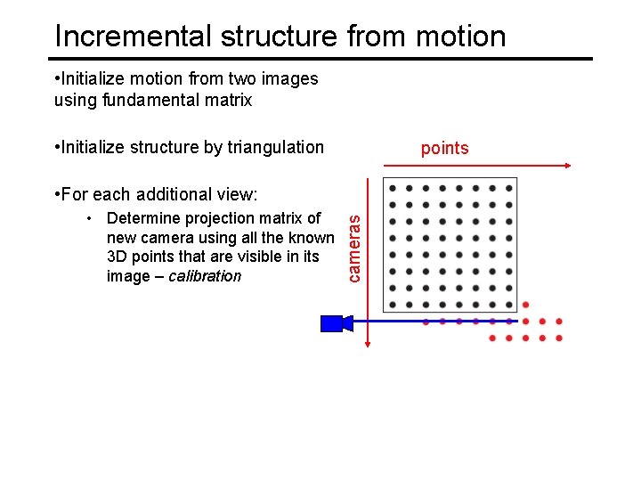 Incremental structure from motion • Initialize motion from two images using fundamental matrix •