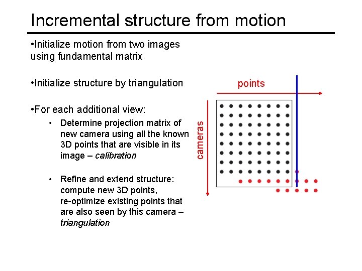 Incremental structure from motion • Initialize motion from two images using fundamental matrix •