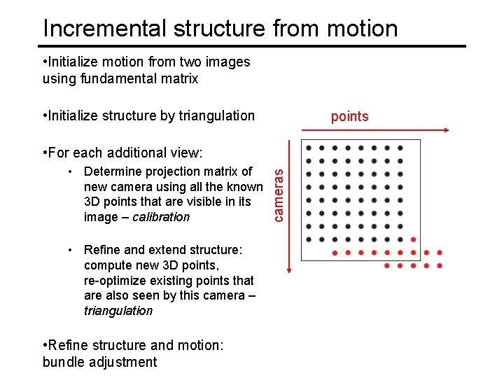 Incremental structure from motion • Initialize motion from two images using fundamental matrix •