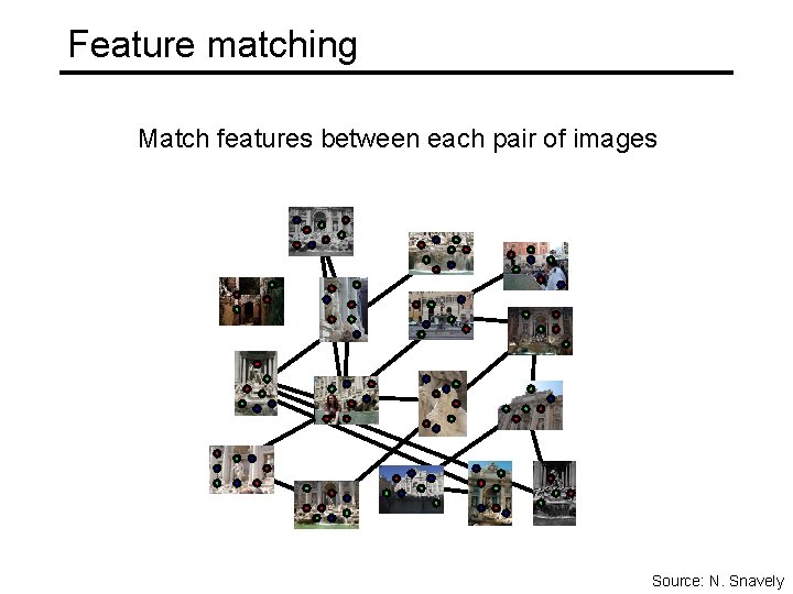 Feature matching Match features between each pair of images Source: N. Snavely 