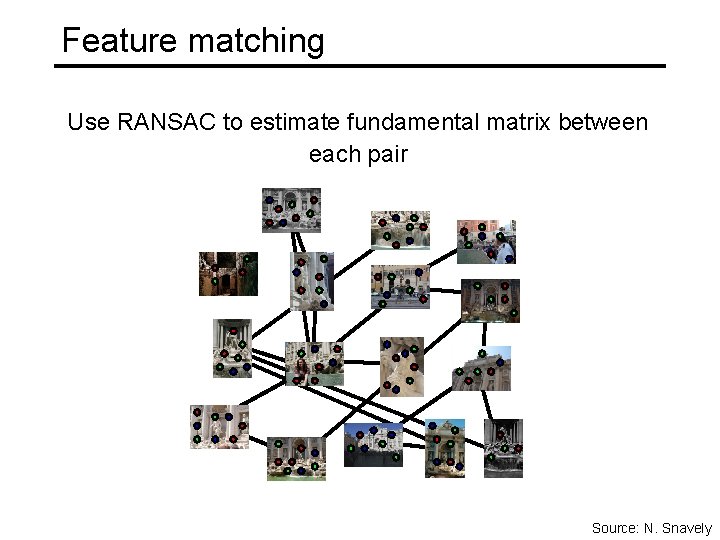 Feature matching Use RANSAC to estimate fundamental matrix between each pair Source: N. Snavely