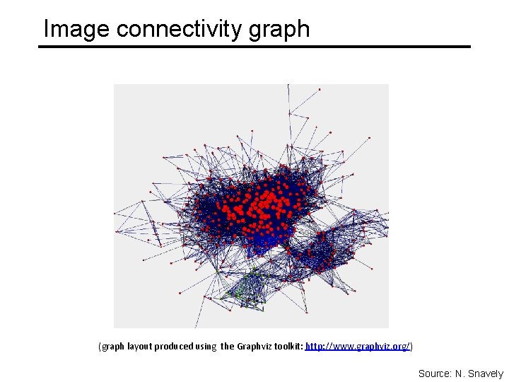 Image connectivity graph (graph layout produced using the Graphviz toolkit: http: //www. graphviz. org/)