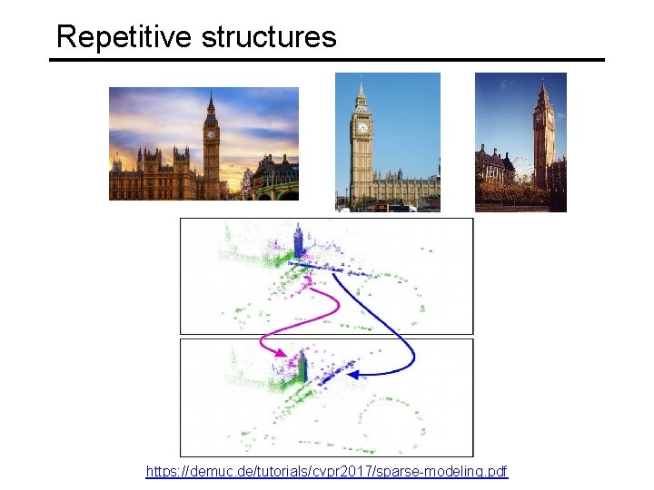 Repetitive structures https: //demuc. de/tutorials/cvpr 2017/sparse-modeling. pdf 