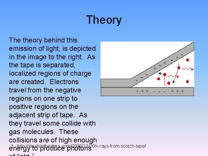 Theory The theory behind this emission of light, is depicted in the image to