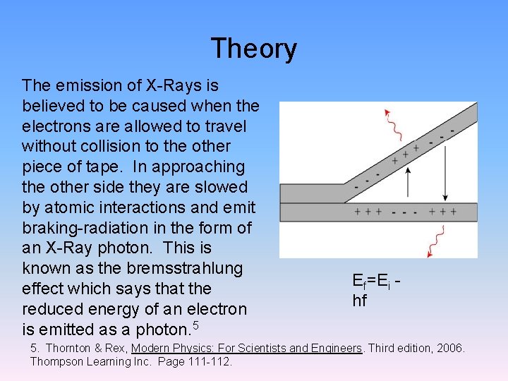 Theory The emission of X-Rays is believed to be caused when the electrons are