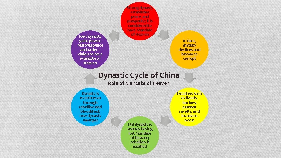 New dynasty gains power, restores peace and order – claims to have Mandate of