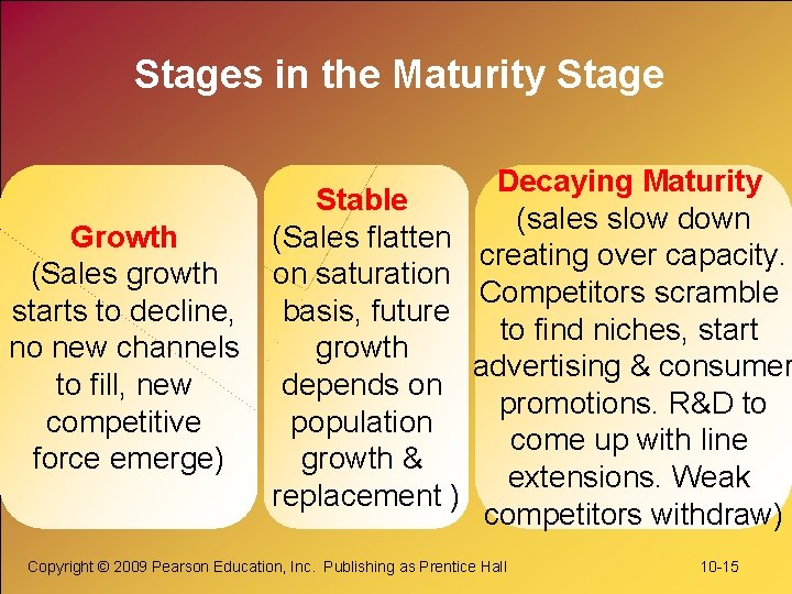 Stages in the Maturity Stage Growth (Sales growth starts to decline, no new channels