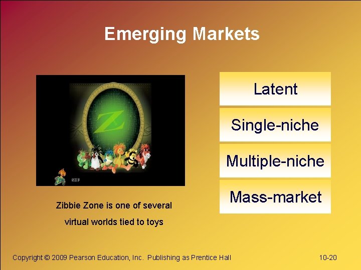 Emerging Markets Latent Single-niche Multiple-niche Zibbie Zone is one of several Mass-market virtual worlds