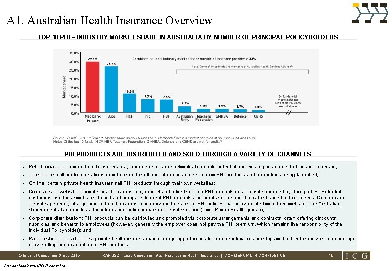 A 1. Australian Health Insurance Overview TOP 10 PHI – INDUSTRY MARKET SHARE IN
