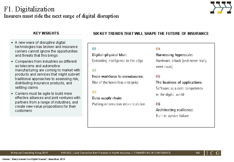 F 1. Digitalization Insurers must ride the next surge of digital disruption KEY INSIGHTS