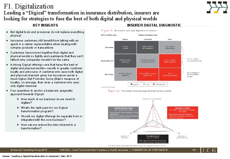 F 1. Digitalization Leading a “Digical” transformation in insurance distribution, insurers are looking for