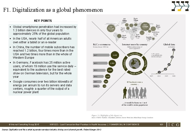 F 1. Digitalization as a global phenomenon KEY POINTS • Global smartphone penetration had