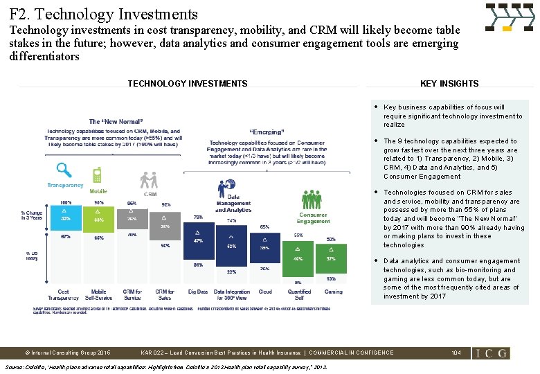 F 2. Technology Investments Technology investments in cost transparency, mobility, and CRM will likely