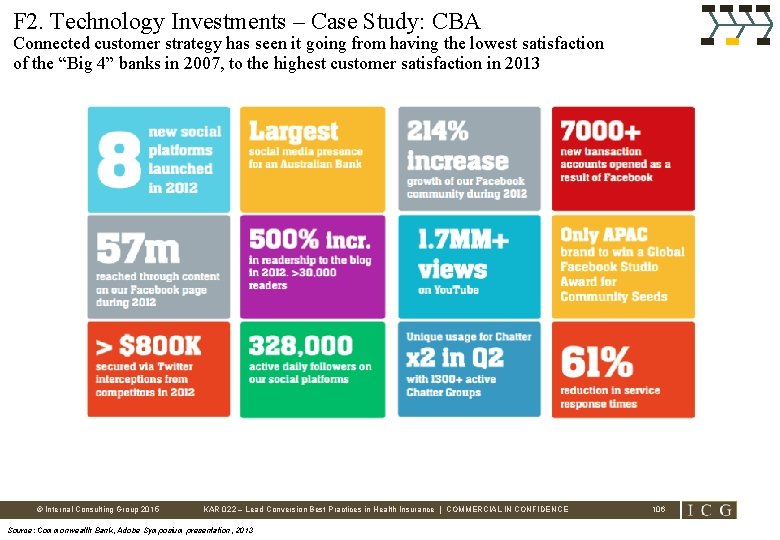 F 2. Technology Investments – Case Study: CBA Connected customer strategy has seen it