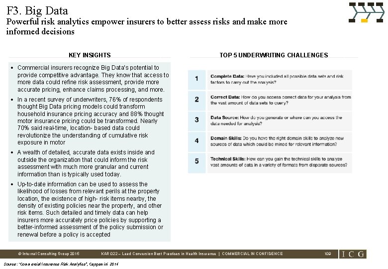 F 3. Big Data Powerful risk analytics empower insurers to better assess risks and