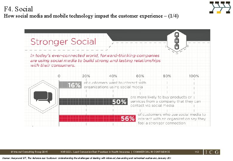 F 4. Social How social media and mobile technology impact the customer experience –